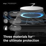 MagSafe Armor Case for iPhone 15 Pro Max