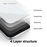 Tempered Glass + Screen Protector for iPhone 15 Plus