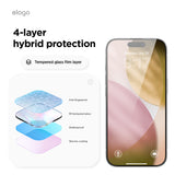 Tempered Glass+ Screen Protector [1 or 2 Pcs]