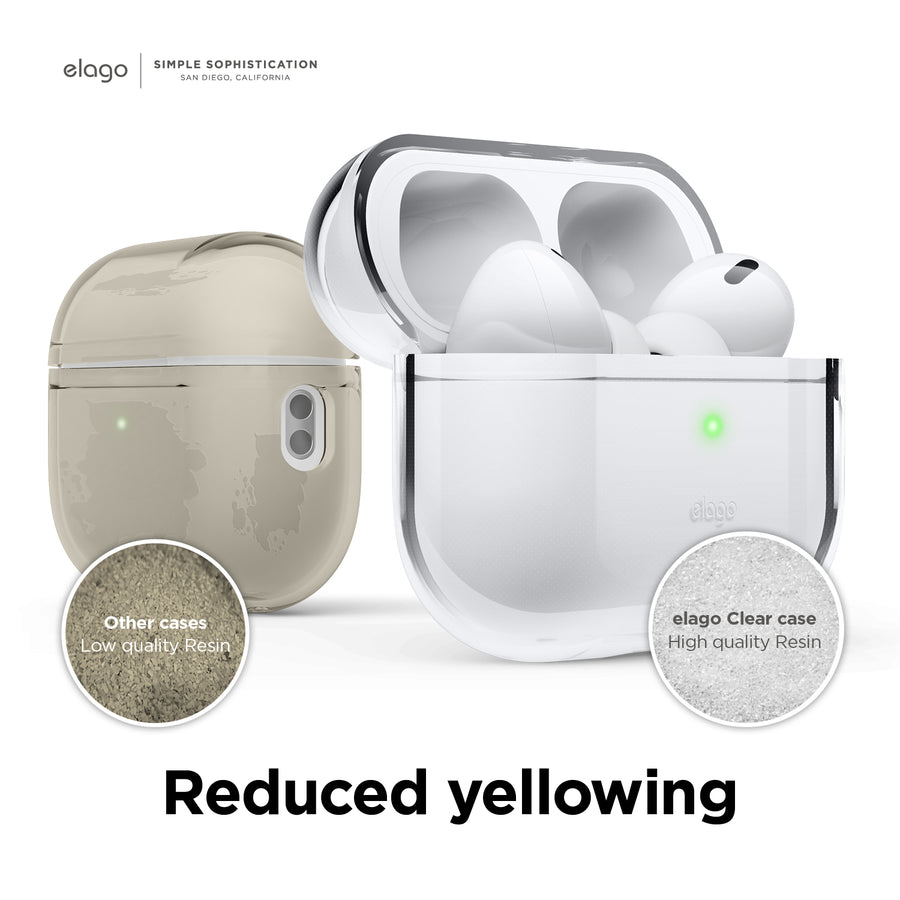 February Monthly elago case for AirPods Pro 2
