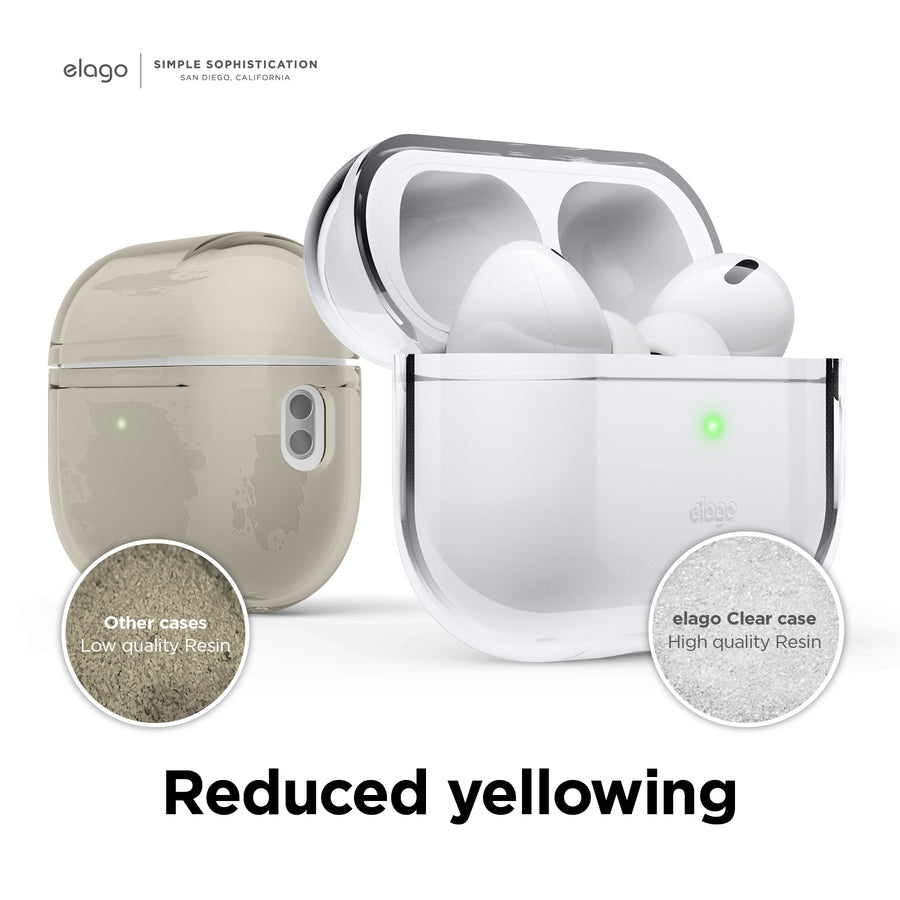 April Monthly elago case for AirPods Pro 2