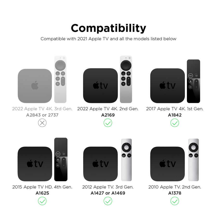 Multi Mount with R1 Intelli Case for Apple TV