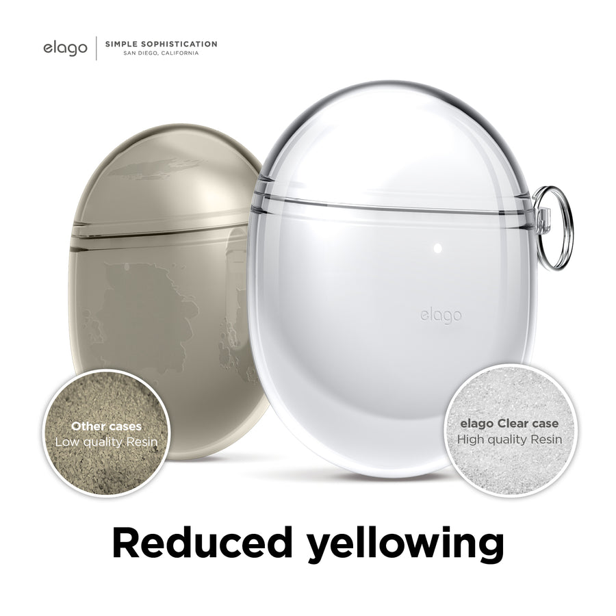 Clear Case for Google Pixel Buds Pro